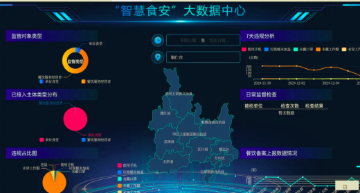 銅仁市“互聯網+明廚亮灶”智能分析預警一體化服務平臺